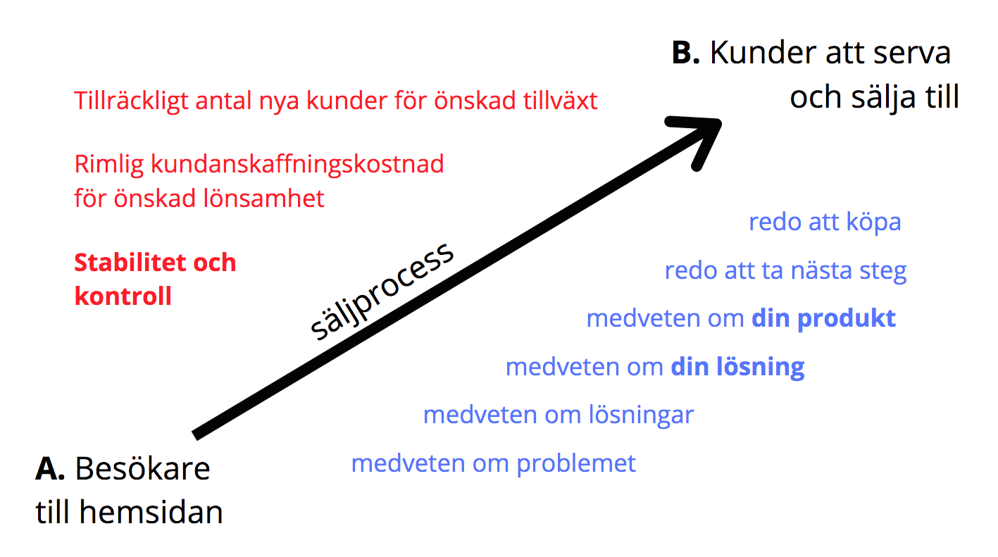 san_fb_salesprocess_01